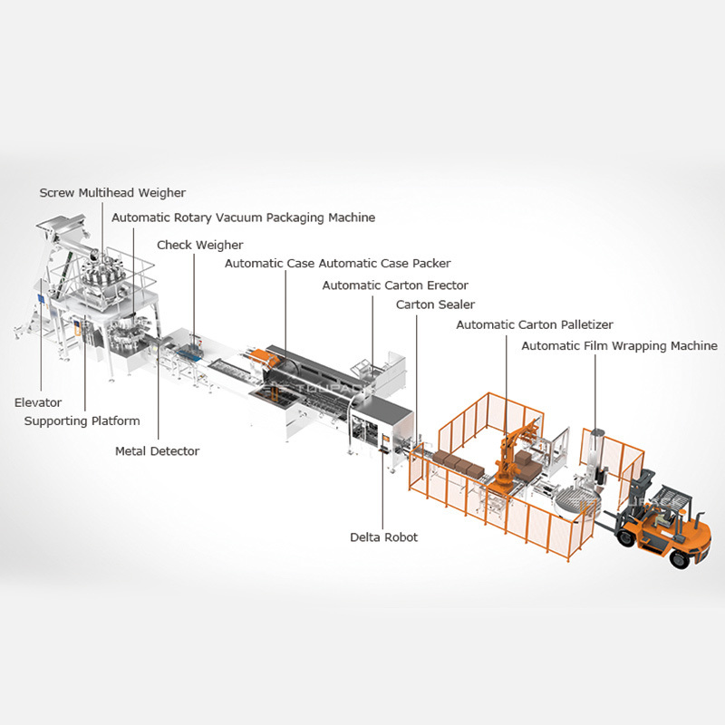 อัตโนมัติ วัสดุ viscous สกรู Multihead Weigher เครื่องจักรบรรจุกล่อง Drumsticks Frozen เครื่องจักรบรรจุไก่ Nugget